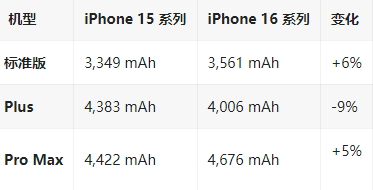 武邑苹果16维修分享iPhone16/Pro系列机模再曝光