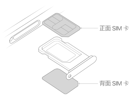 武邑苹果15维修分享iPhone15出现'无SIM卡'怎么办 