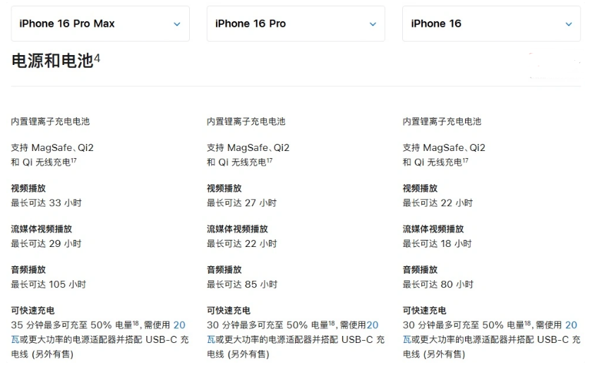 武邑苹果手机维修分享 iPhone 16 目前实测充电峰值功率不超过 39W 