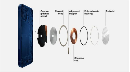 武邑苹果手机维修分享iPhone 12真的会威胁身体健康吗 