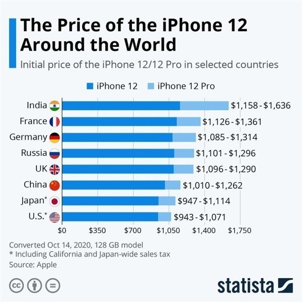 武邑苹果手机维修分享哪个购买iPhone 12/12 Pro更便宜 
